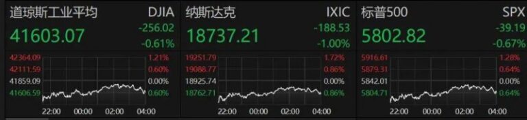 外汇市场今天波动剧烈，理财者抓紧时机举措